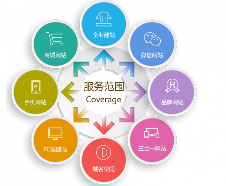 北京網(wǎng)站制作公司、北京網(wǎng)站制作、企業(yè)網(wǎng)站制作