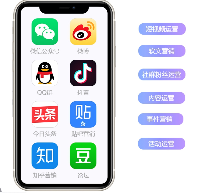 網(wǎng)絡(luò)推廣、新媒體推廣