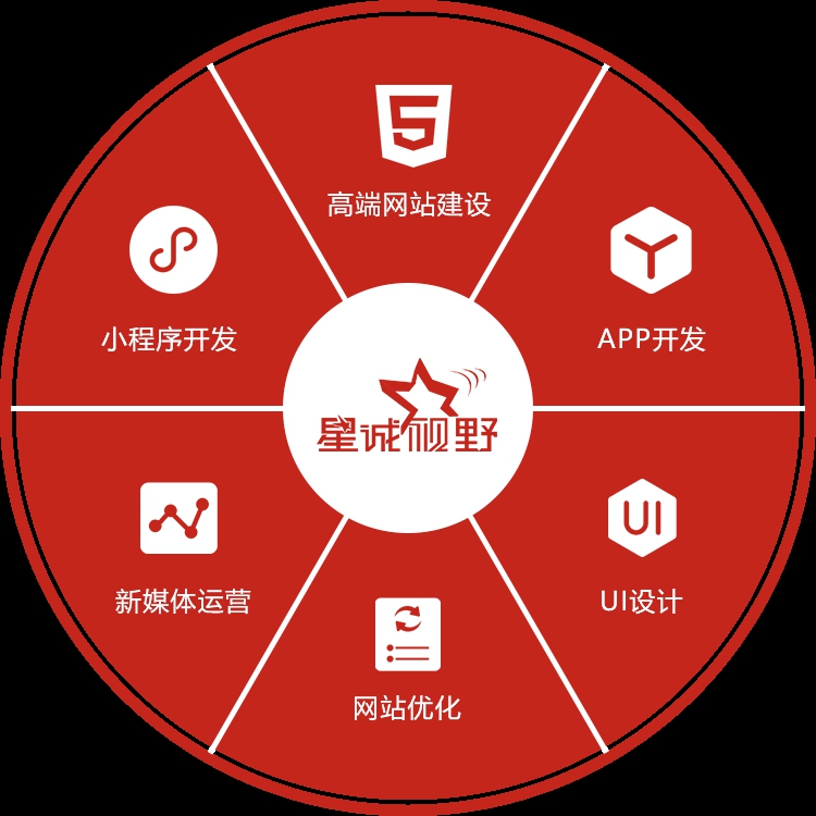 b2b、b2c、網(wǎng)站商城、商城網(wǎng)站建設(shè)