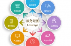 北京網(wǎng)站制作、北京做網(wǎng)站