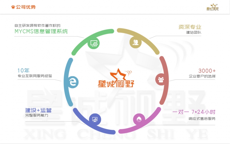 網(wǎng)站建設(shè)多少錢、北京網(wǎng)站建設(shè)公司、網(wǎng)站建設(shè)費用、網(wǎng)站建設(shè)公司