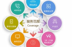 微信小程序開(kāi)發(fā)、微信小程序、什么是微信小程序、微信小程序開(kāi)發(fā)方式