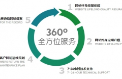 集團網(wǎng)站建設(shè)、高端品牌網(wǎng)站建設(shè)、營銷型網(wǎng)站建設(shè)、北京網(wǎng)站建設(shè)公司