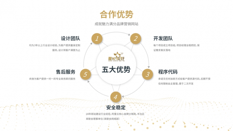 網(wǎng)站外鏈、 網(wǎng)站優(yōu)化、新網(wǎng)站優(yōu)化