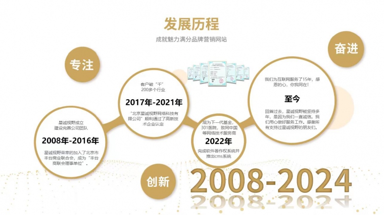 引流推廣、網(wǎng)絡(luò)推廣、廣告推廣