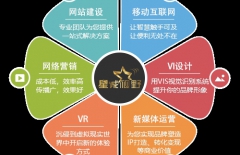 站群網(wǎng)站、網(wǎng)站服務器、云服務器