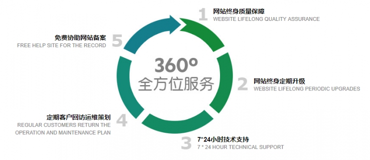 集團網(wǎng)站建設(shè)、高端品牌網(wǎng)站建設(shè)、營銷型網(wǎng)站建設(shè)、北京網(wǎng)站建設(shè)公司