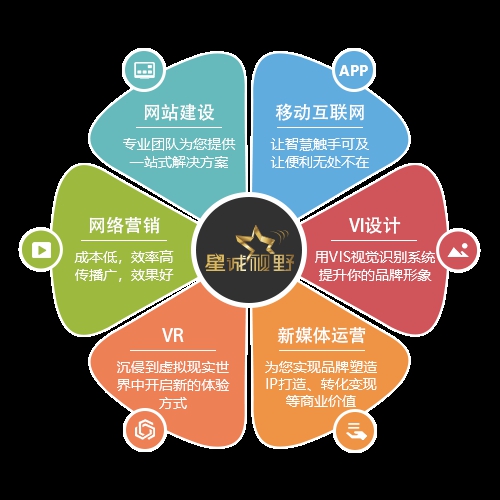 定制型網(wǎng)站建設(shè)、定制型網(wǎng)站開發(fā)、北京定制型網(wǎng)站制作