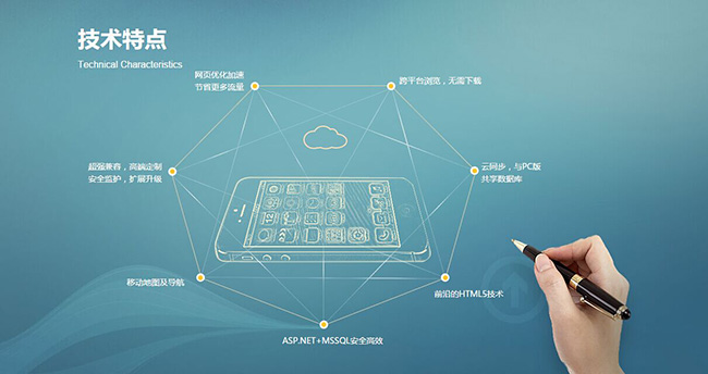 建設(shè)一個(gè)優(yōu)質(zhì)網(wǎng)站需包含哪些要素？