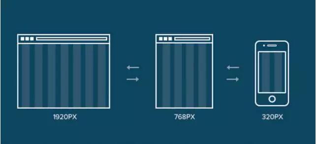 手機網(wǎng)站設計需注意的細節(jié)分析