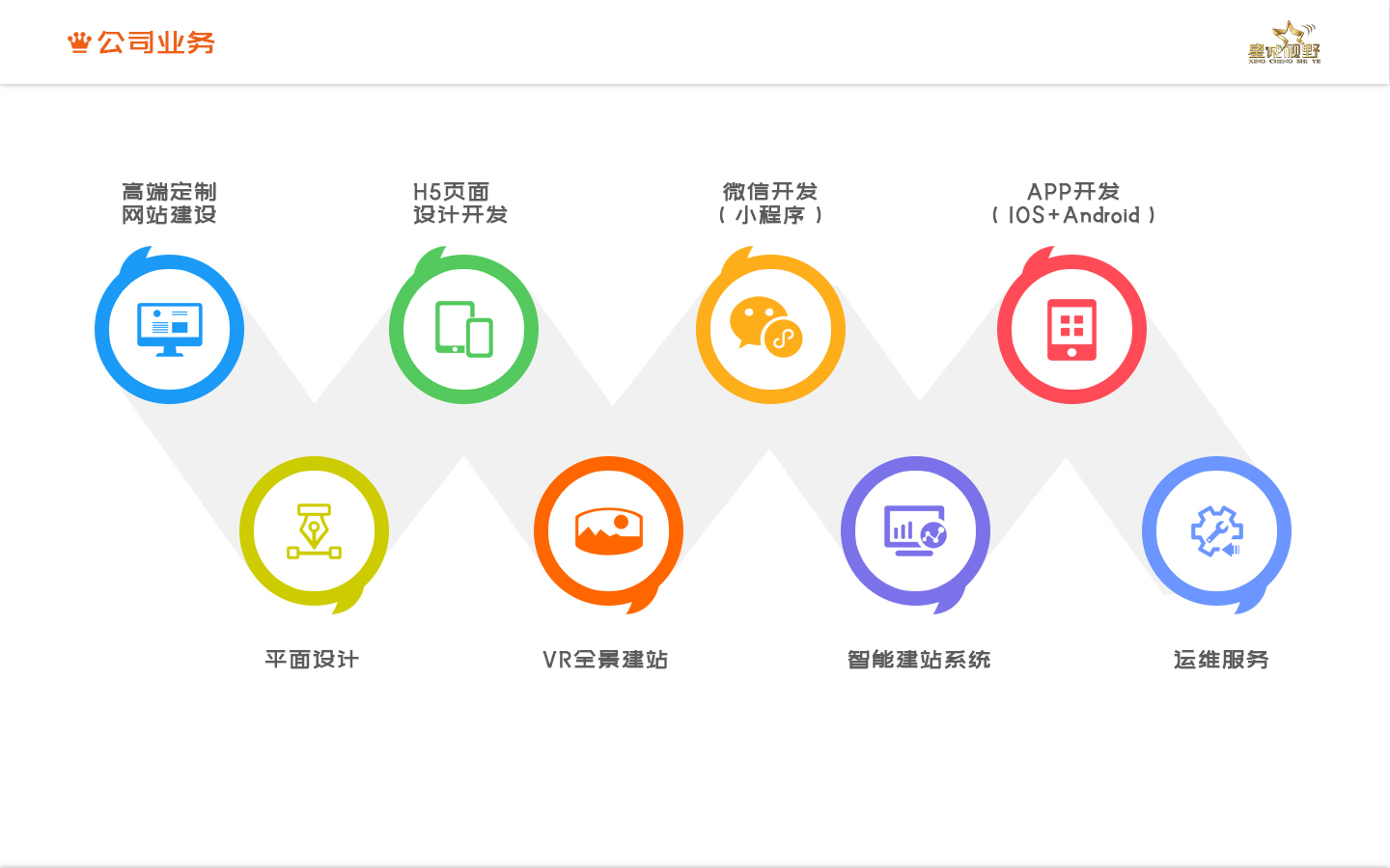 星誠視野簽約東方森太改版升級，打造全新互聯(lián)網企業(yè)形象