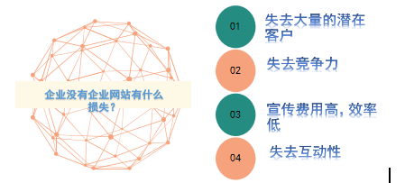 網(wǎng)站建設(shè)對(duì)企業(yè)競(jìng)爭(zhēng)有怎樣的優(yōu)勢(shì)？