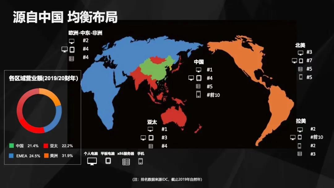 聯(lián)想，中國品牌的驕傲！
