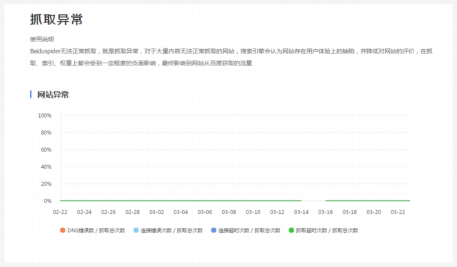 實戰(zhàn)經(jīng)驗總結(jié)！10個可以遵循的SEO技巧