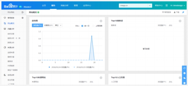實戰(zhàn)經(jīng)驗總結(jié)！10個可以遵循的SEO技巧